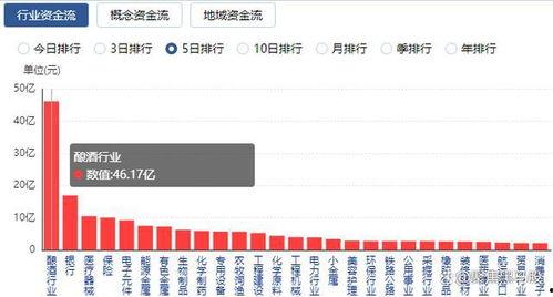 资金最新爆料消息,揭秘市场动向与投资新机遇
