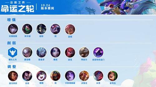 云顶之弈最新更新爆料,新英雄、新元素,战局再掀风云! 第2张 云顶之弈最新更新爆料,新英雄、新元素,战局再掀风云! 第2张